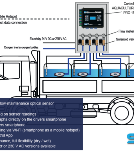 OXYGEN MONITORING SYSTEM